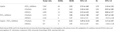 Occurrence of intraocular hemorrhages under monotherapy or combination therapy of antiplatelets and anticoagulants using the Japanese Adverse Drug Event Report database